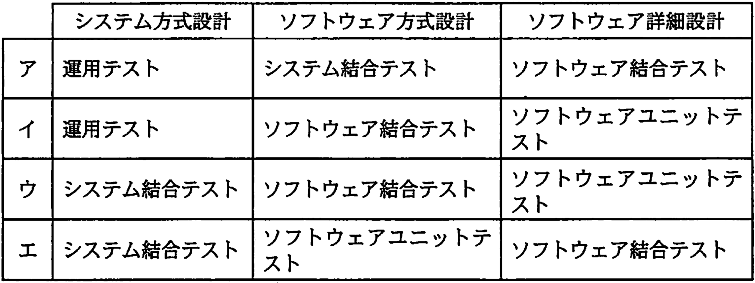 テストの組み合わせ図