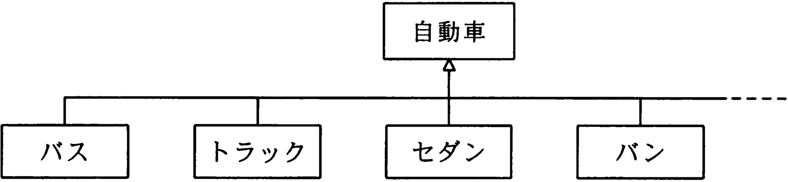 クラス図