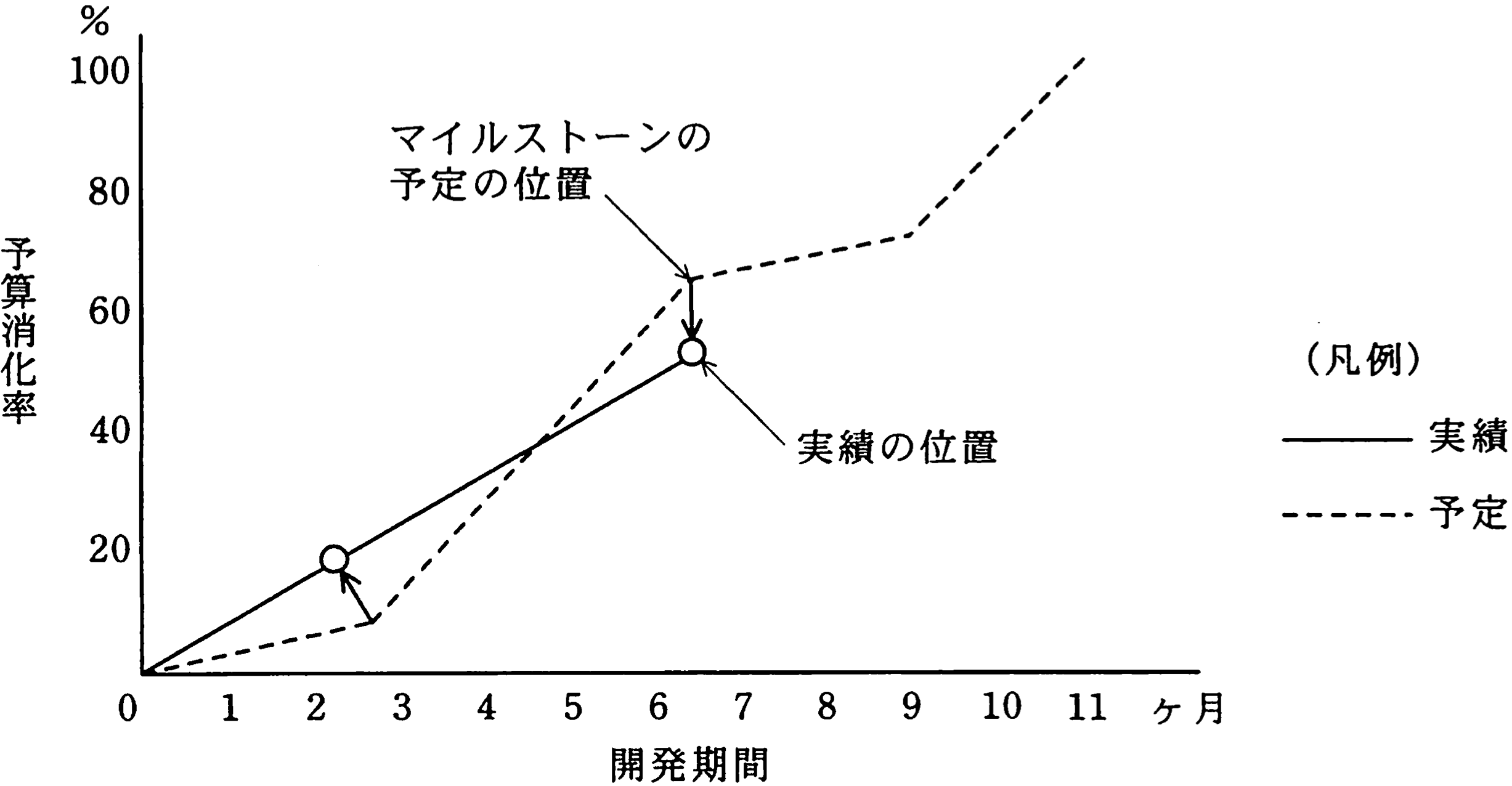 トレンドチャート