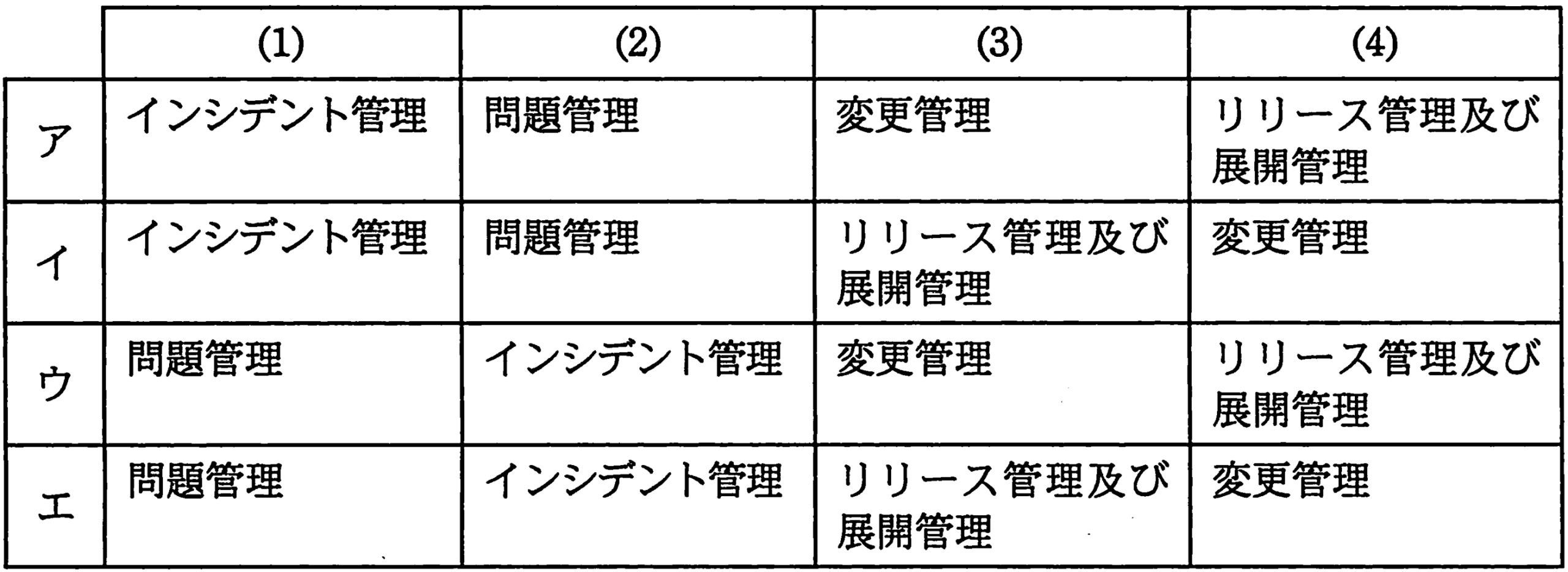 活動とプロセスの組み合わせ図