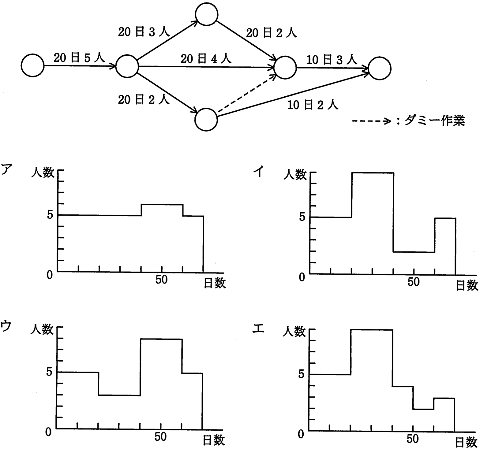 アローダイアグラム