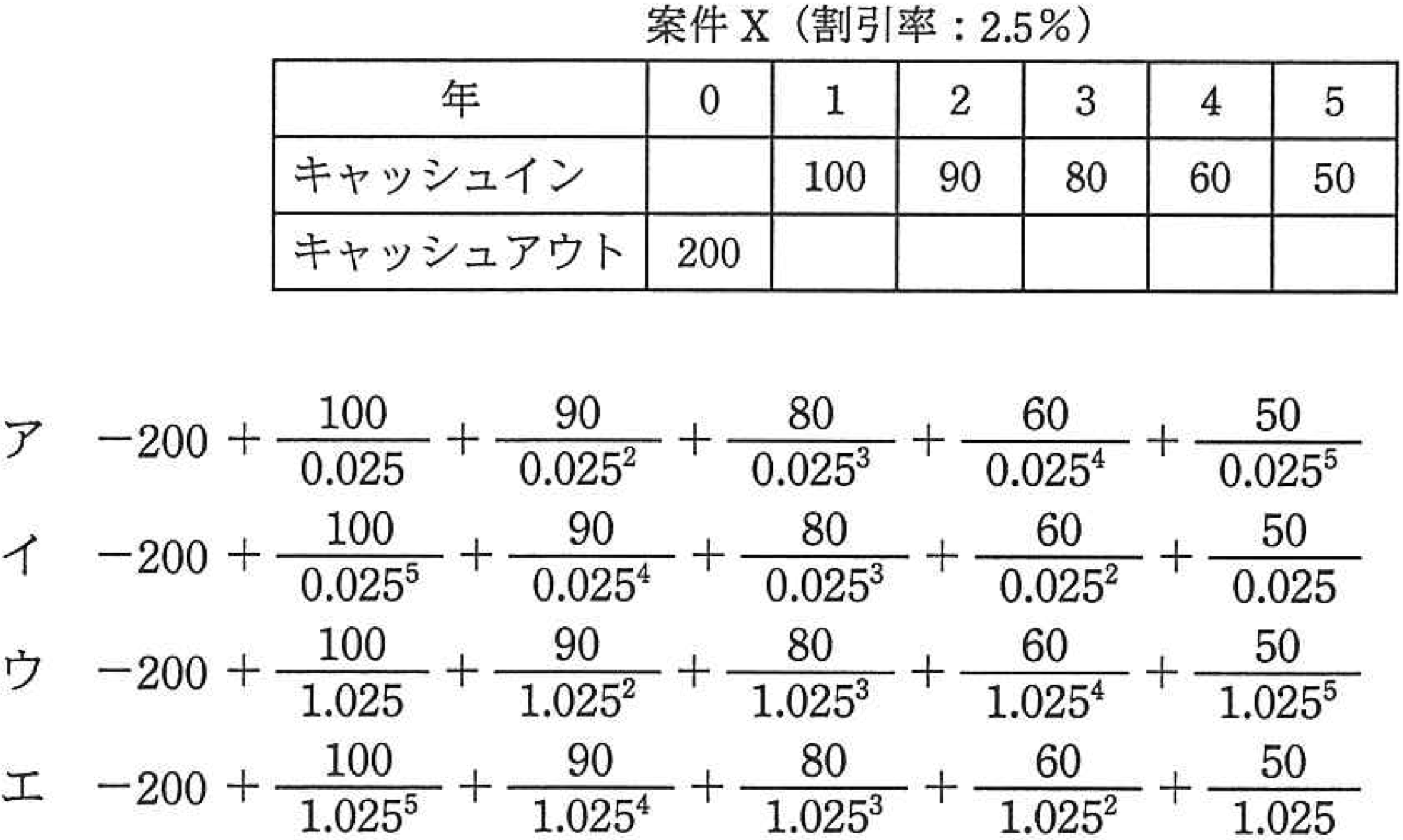 NPV Calculation Image
