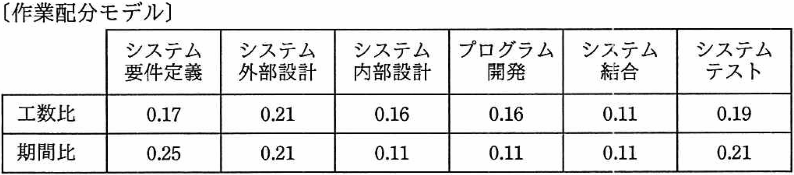 問題画像