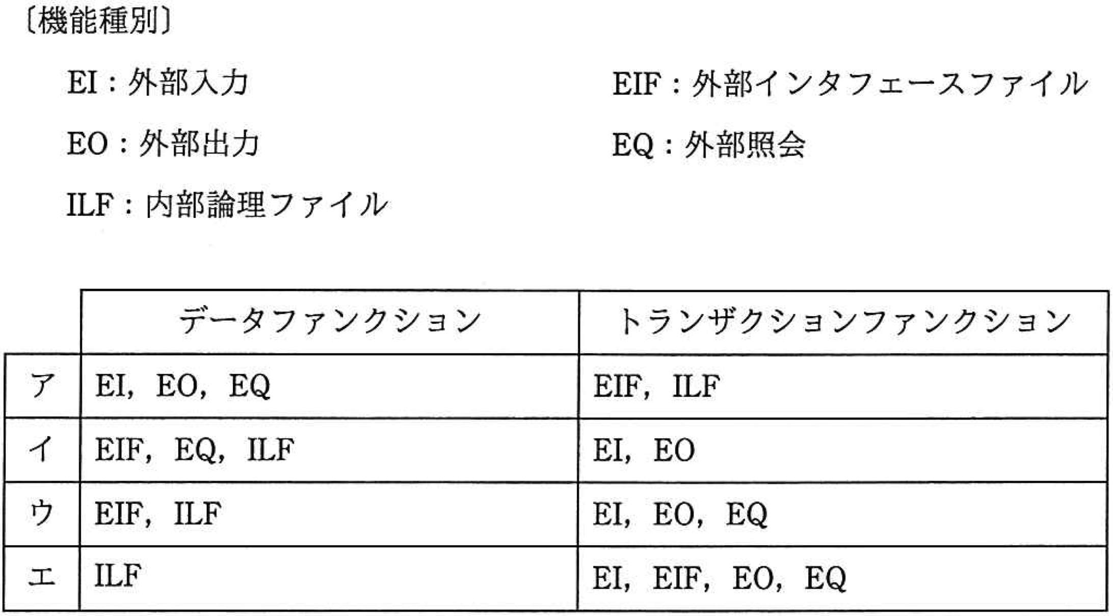 ファンクションポイント法