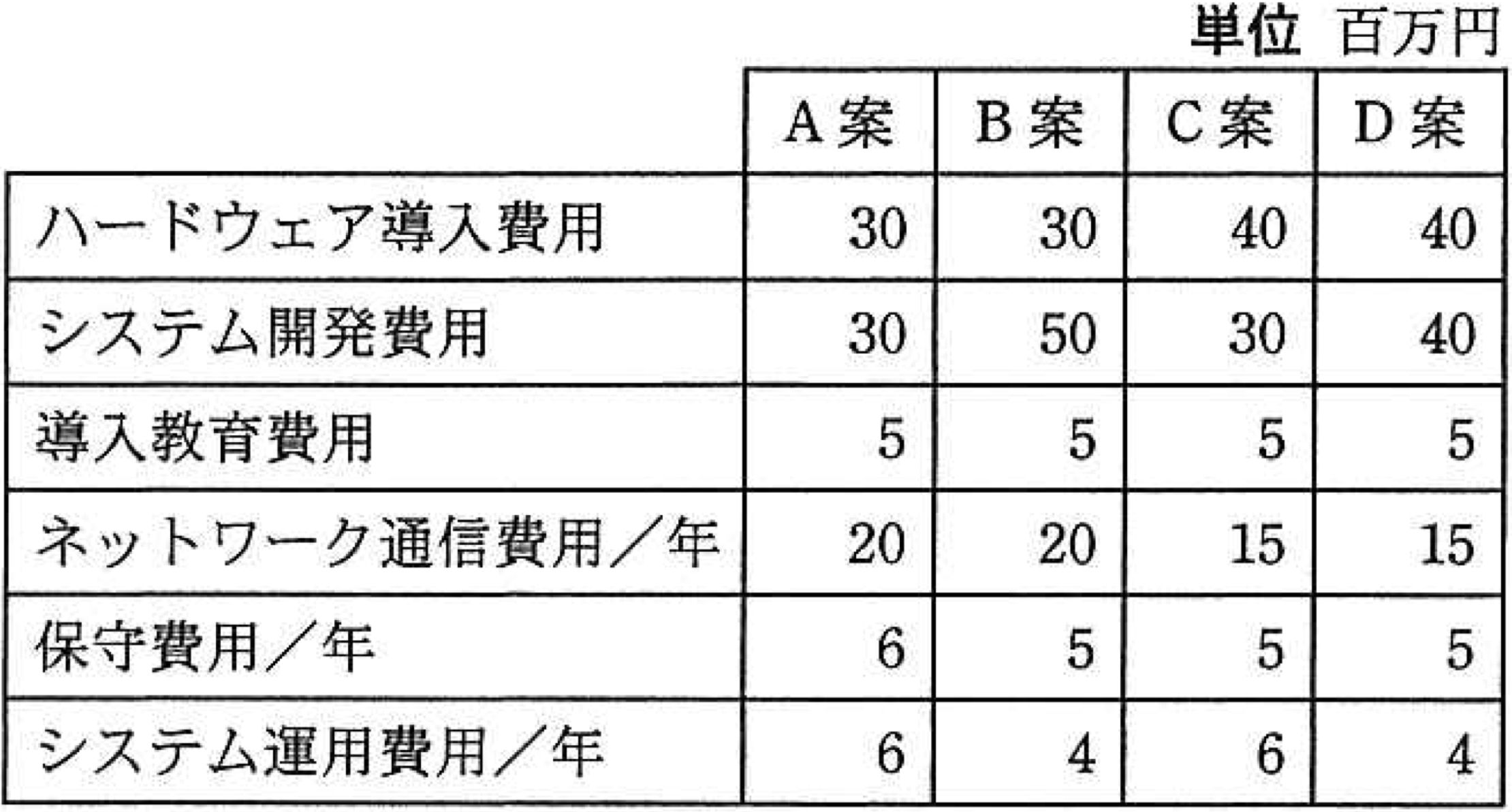 問題20の画像