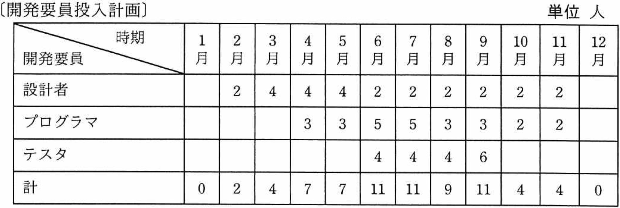 PCレンタル費用問題画像