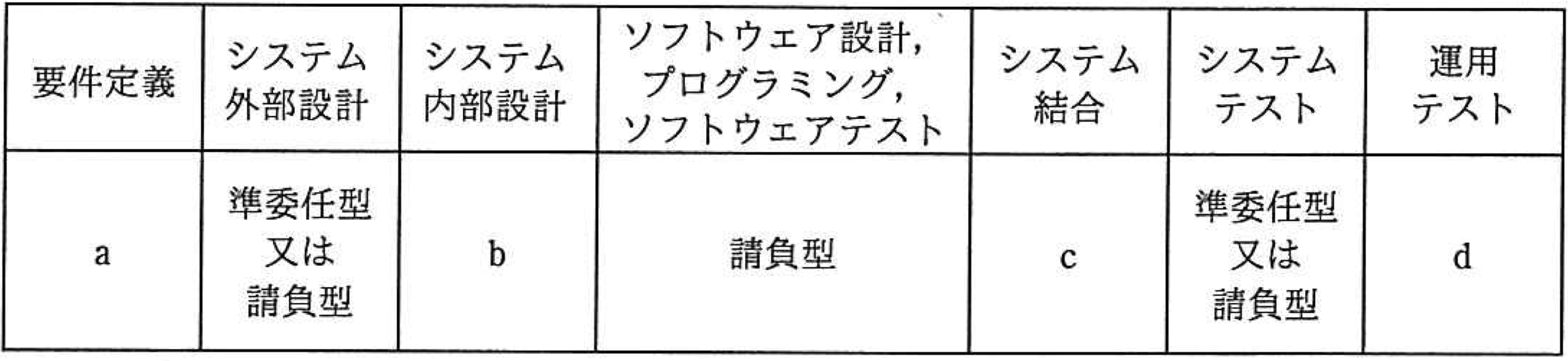 問題21 図