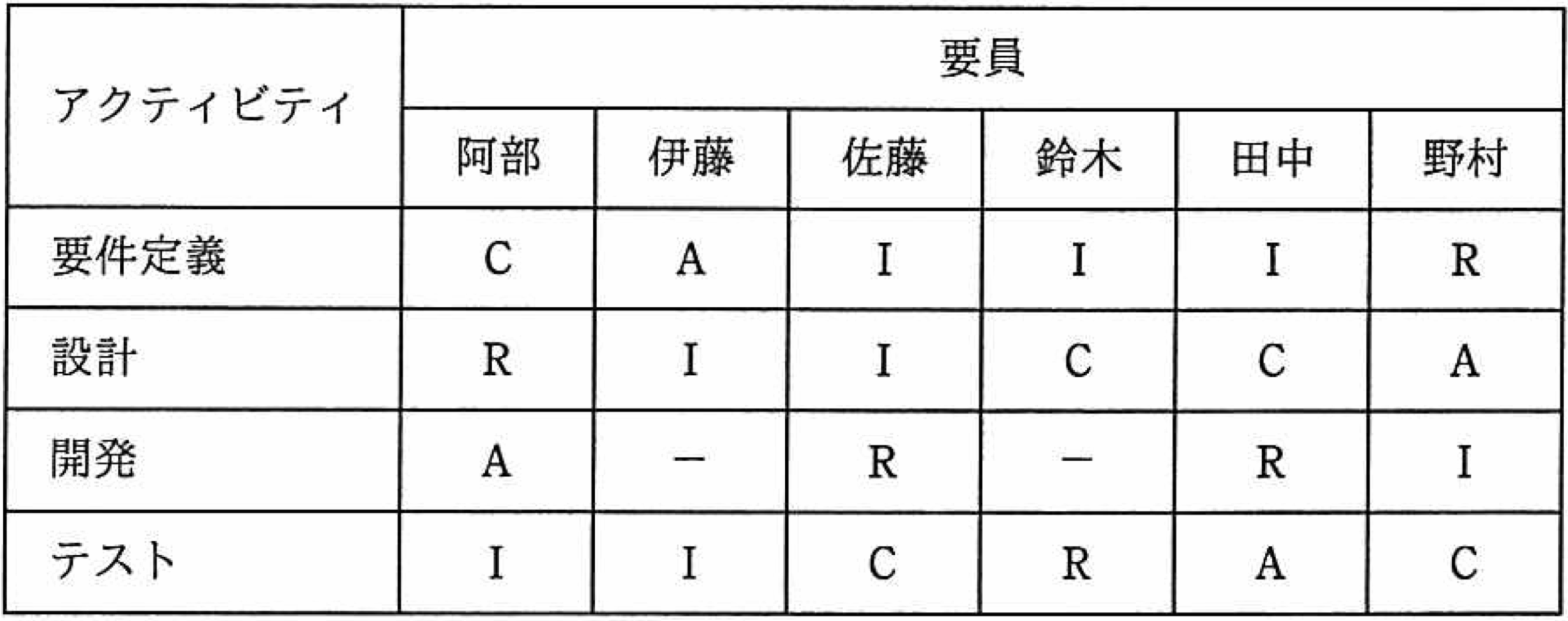 RACIチャート問題画像