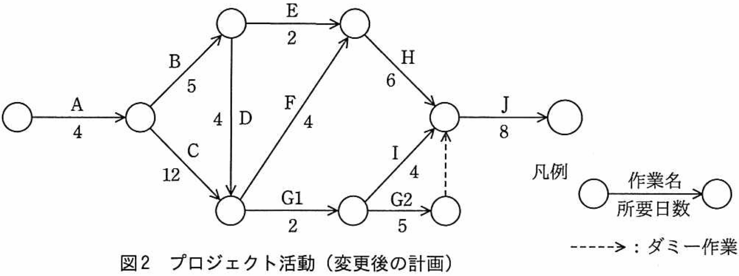 図2