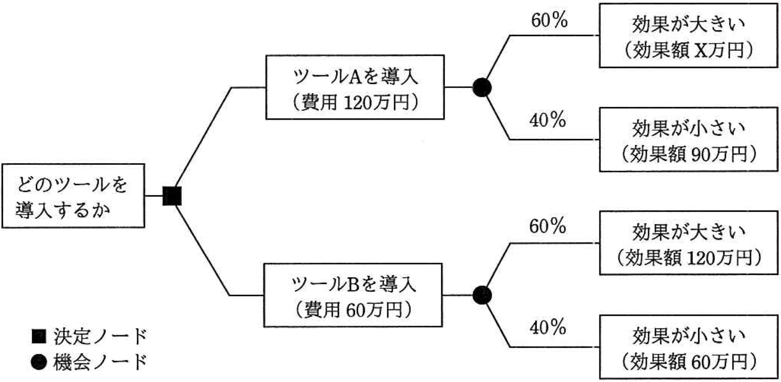 図