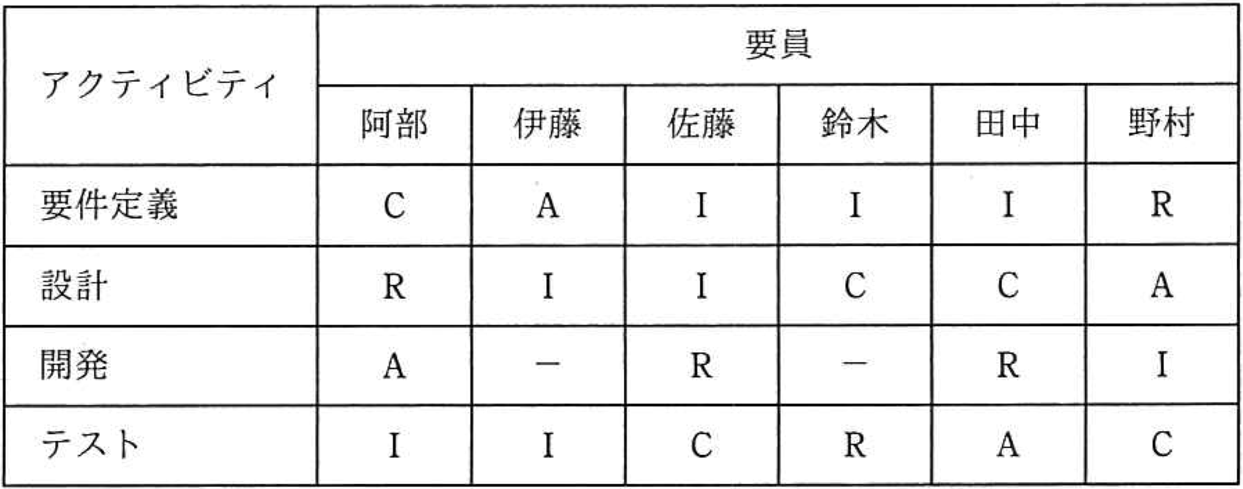 RACIチャート画像