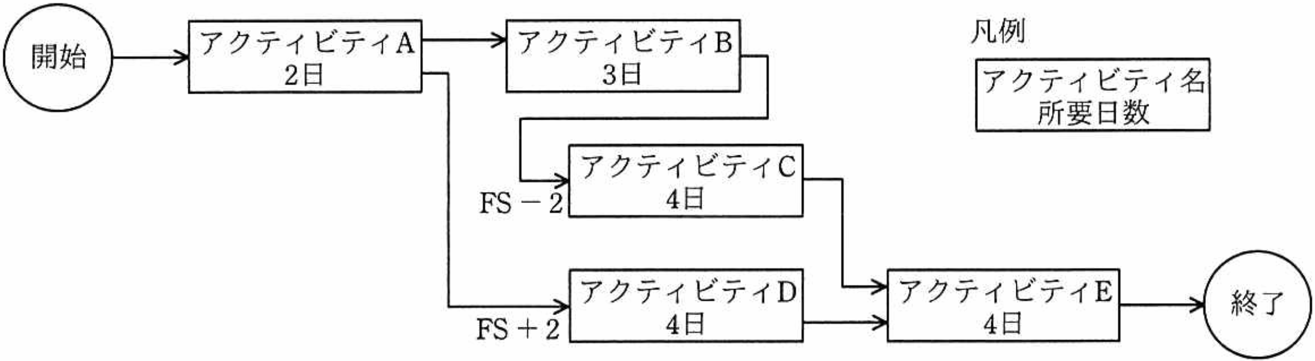 PDM diagram