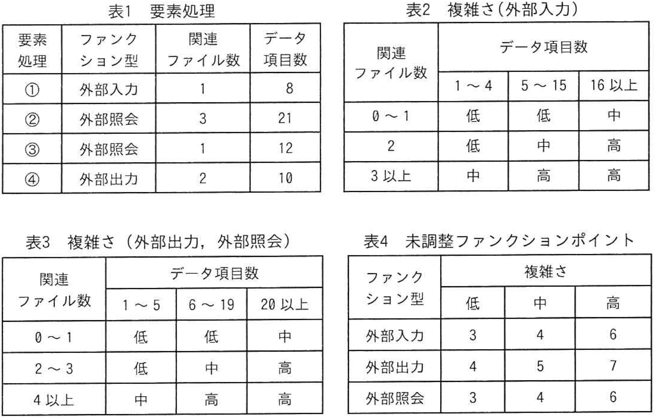 表1～表4