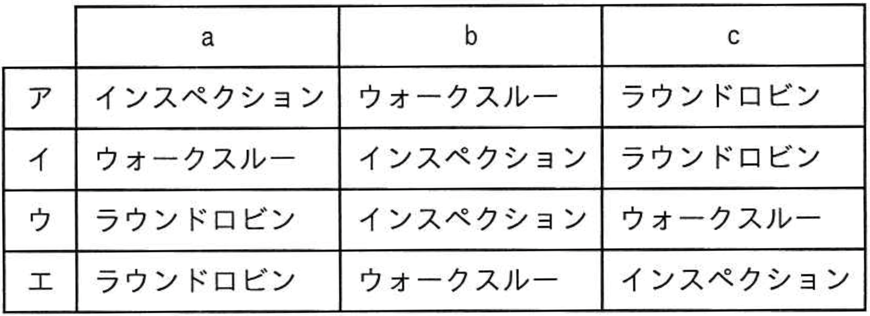 問題13図表