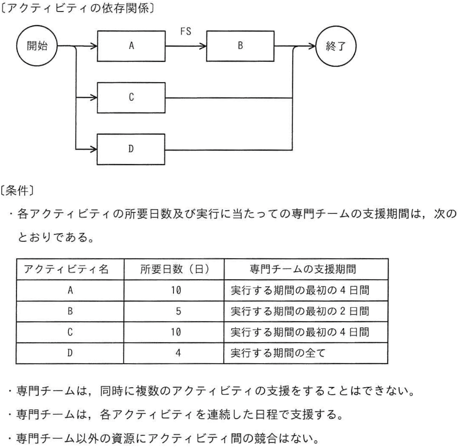 問題7の図