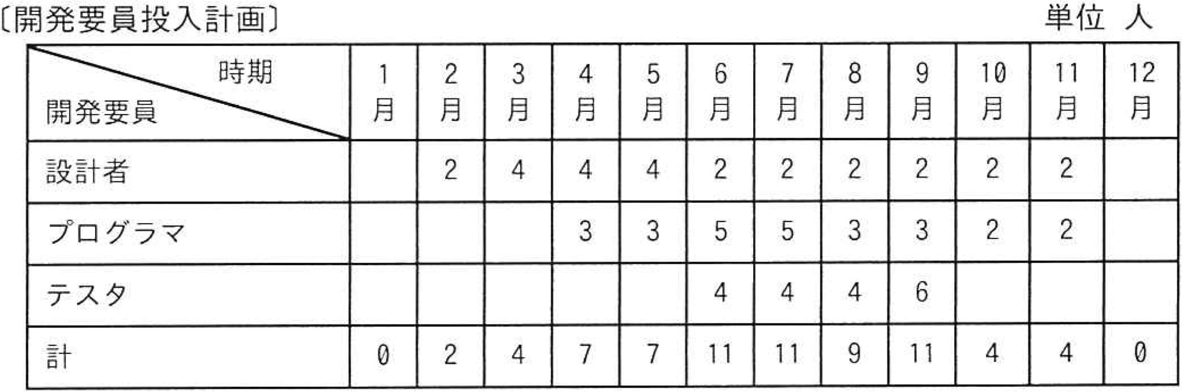 問題12 図