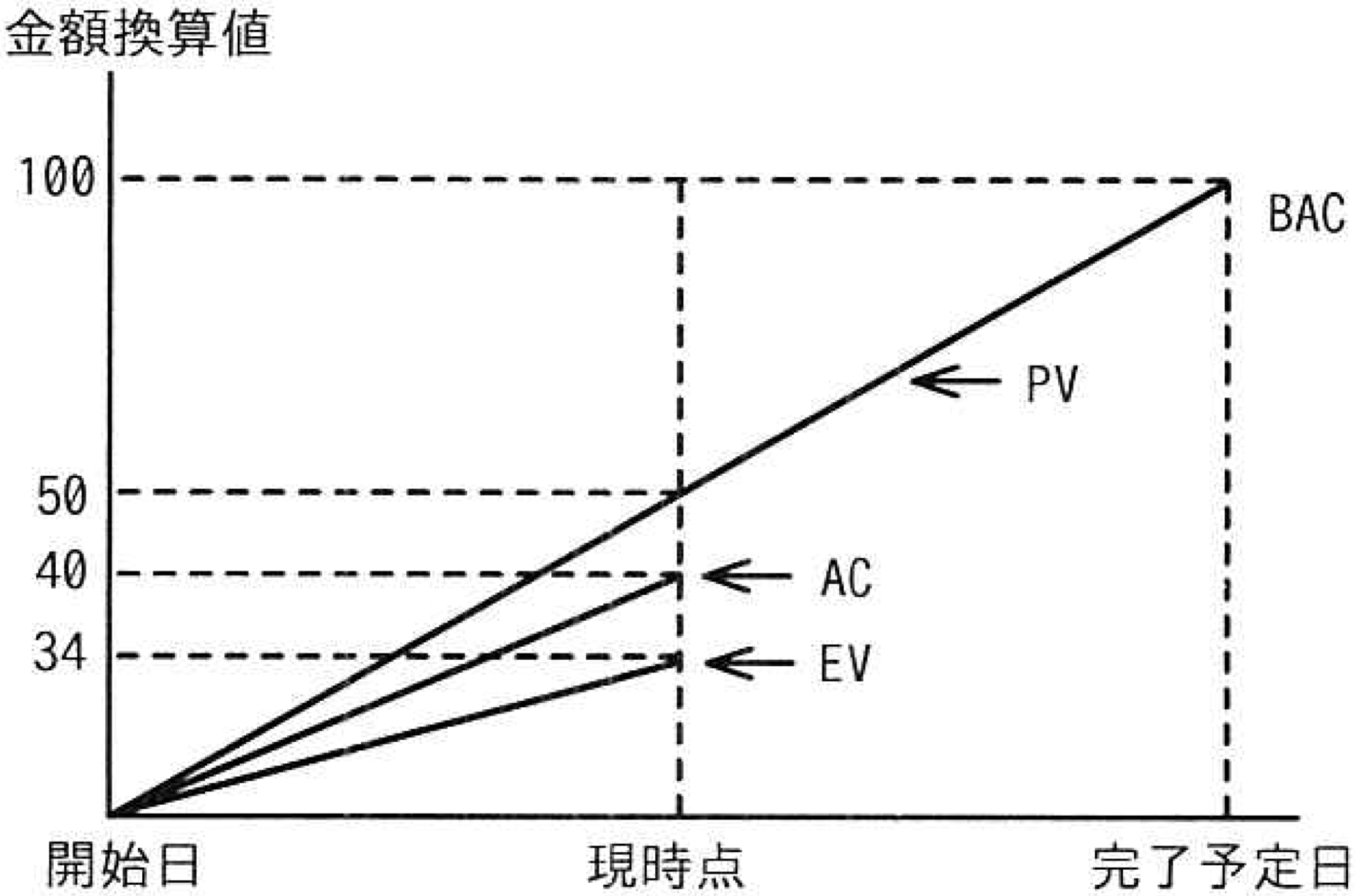 問題4 図