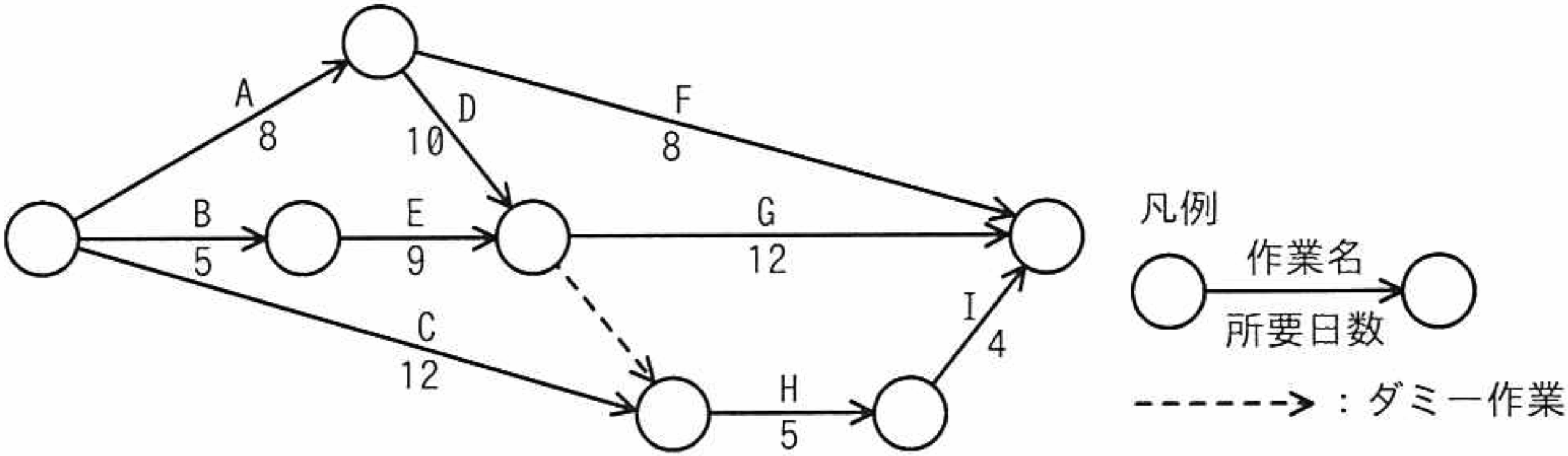 問題5 図