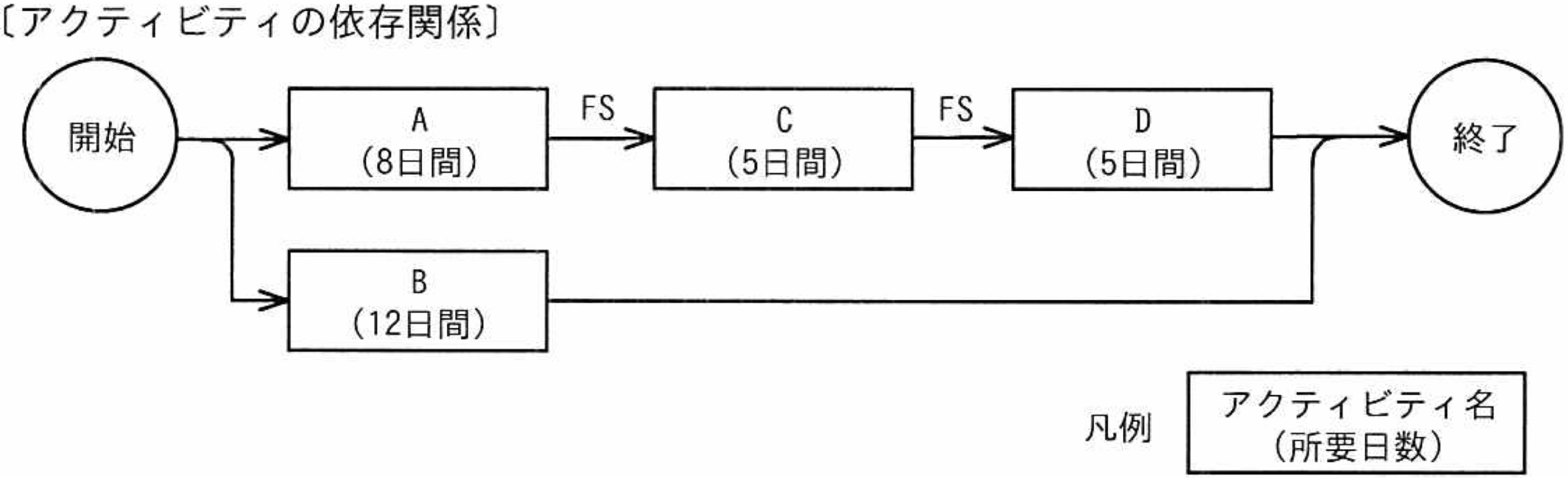問題6 図
